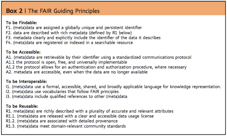 FAIR guiding principles