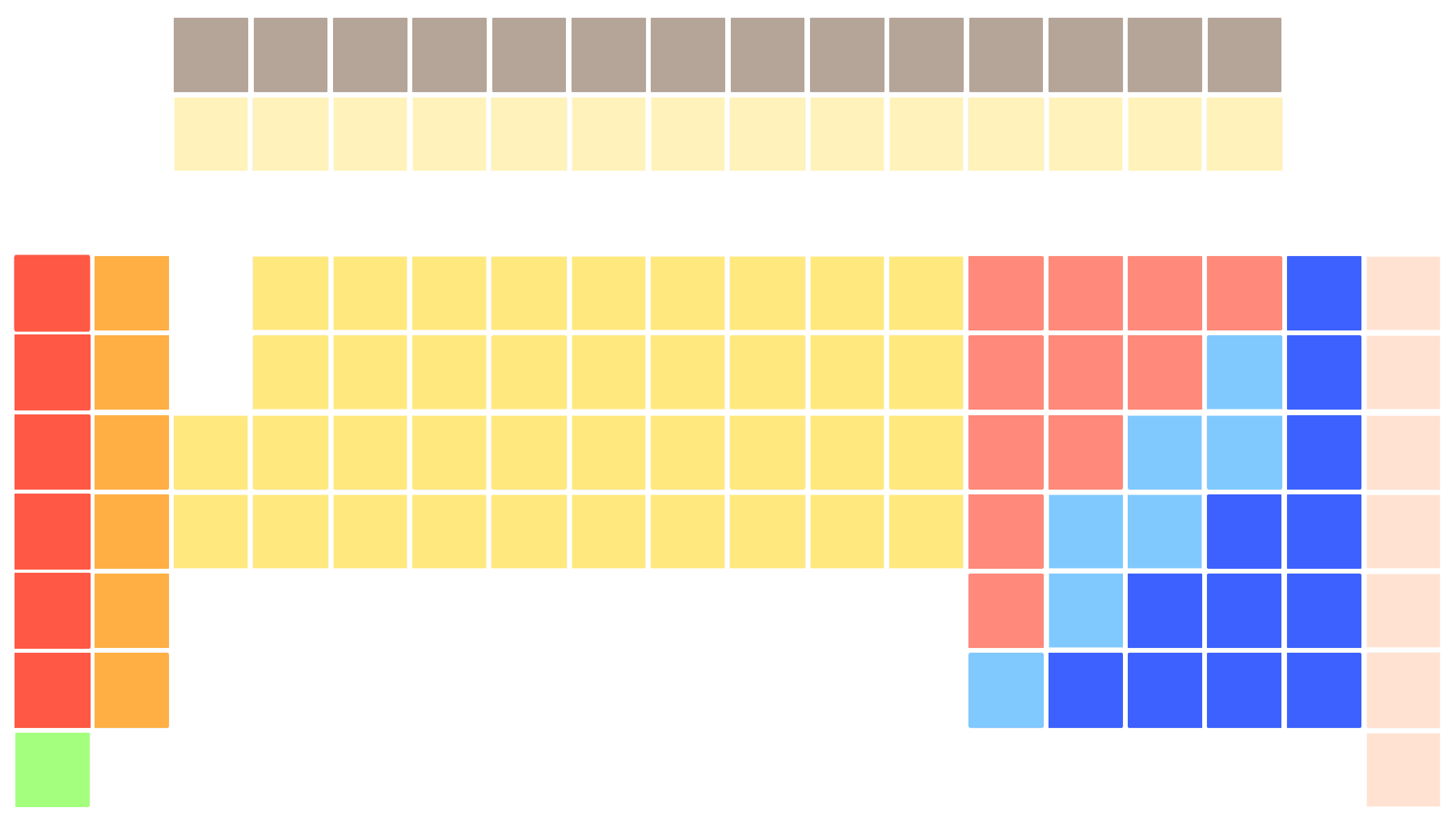 Image: Inverted  periodic table, empty of element names.