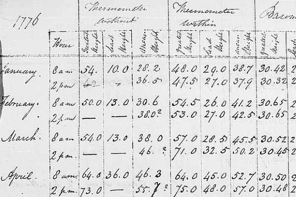 handwritten data in table