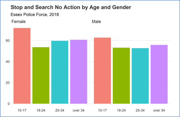 Images of a graph produced from police API data by Diarmuid