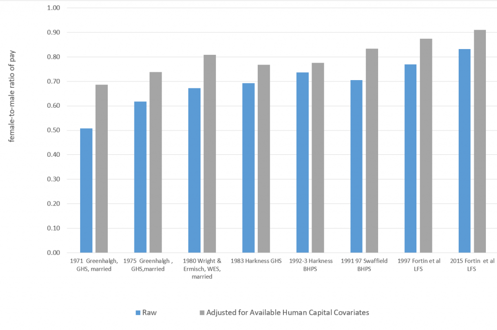 figure1