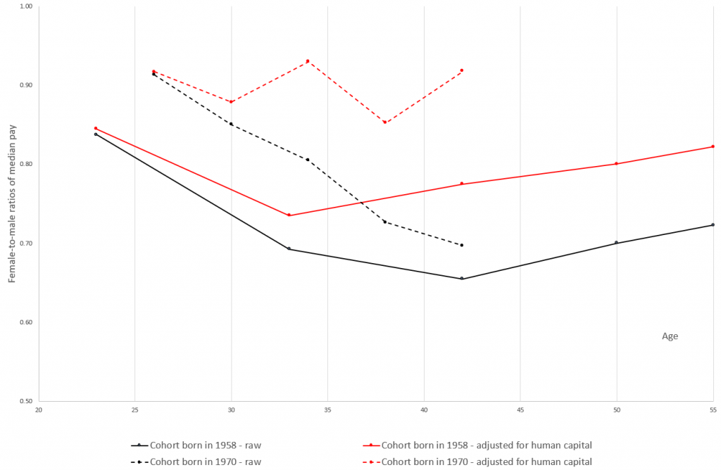 fig3