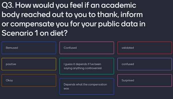 Free-text comments showing audience responses to Question 3