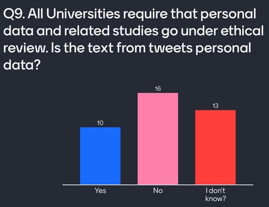 Graph showing audience responses to Question 9