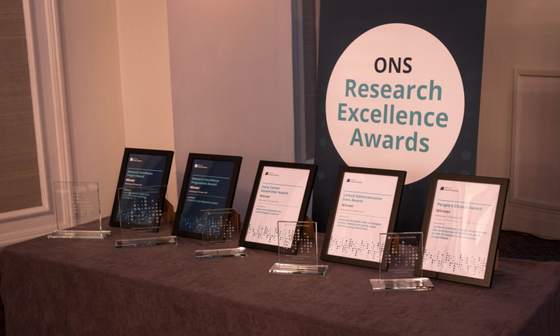 Awards from 2021 Research Excellence Awards