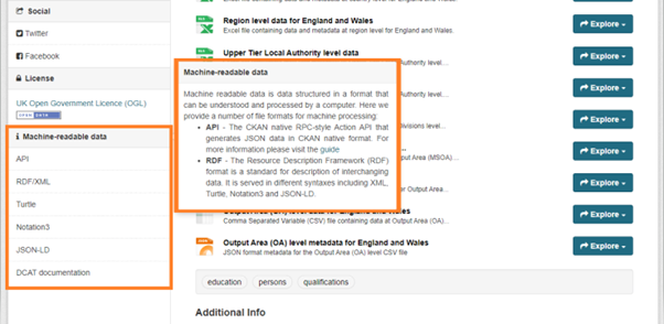 Machine-readable data side section and informative “pop-up” available in the dataset page in CKAN.