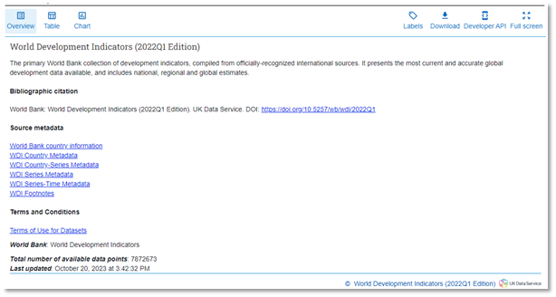 An example dataset overview page showing various metadata. 