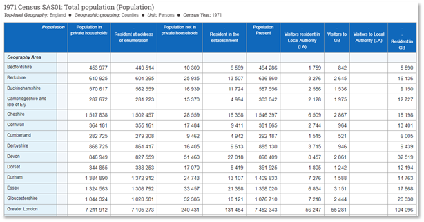 An example of the tabular format of Data Explorer.