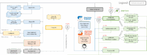 Flowchart showing interactions between Data Explorer and the rest of the DotStat Suite