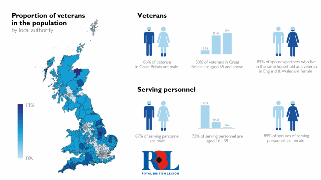 Infographic showing a shaded map of Great Britain, and visual gender and age breakdowns of veterans and serving personnel