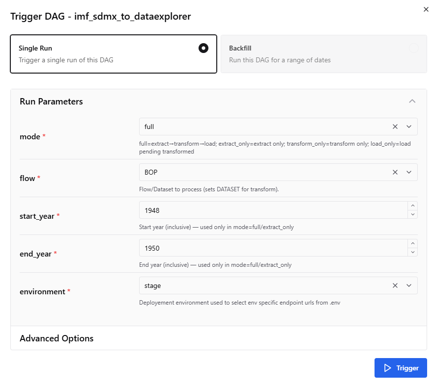 Screenshot showing the orchestrated workflow put in place by the Data and Platform Engineers at the UK Data Service. It lists several run parameters; for example, "mode", "flow" and "environment". 